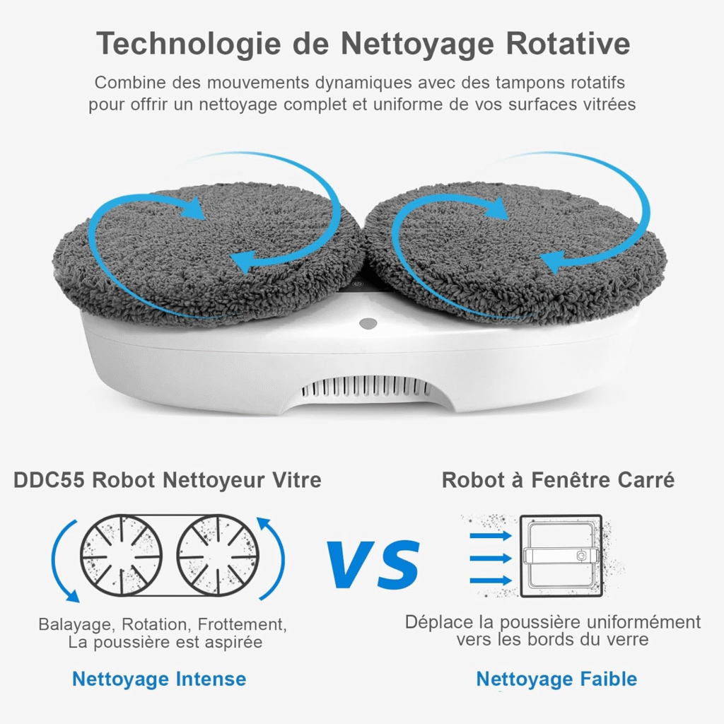 Technologie de déplacement et couverture des vitres
