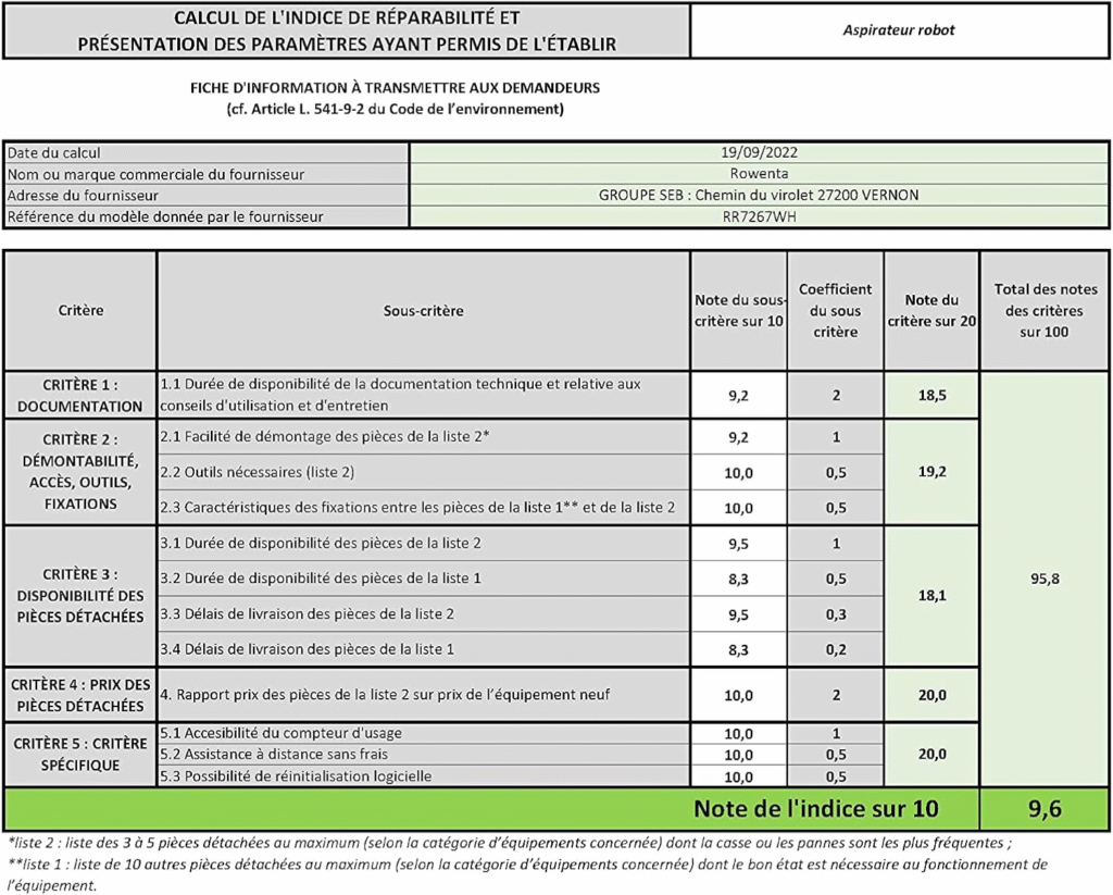 calcul d'indice cartographie intelligente Rowenta X-Plorer Serie 40
