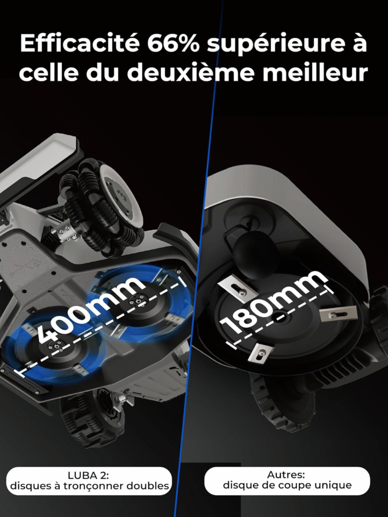 Performances du MAMMOTION LUBA 2 AWD 5000 efficacité