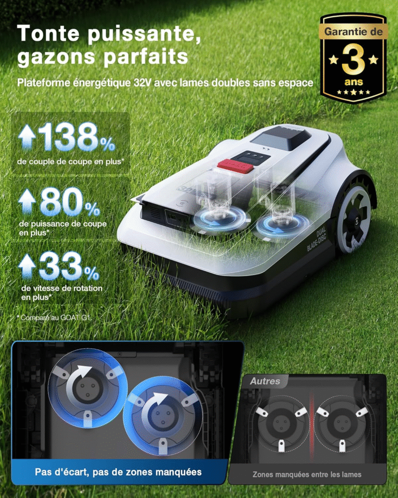Performances du ECOVACS Goat A1600 RTK